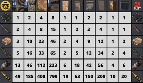 rust how many rockets for sheet metal wall|rust raid chart 2024.